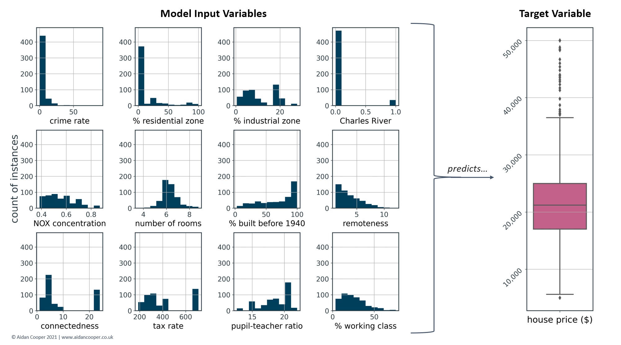 Explaining Machine Learning Models: A Non-Technical Guide to Interpreting SHAP Analyses