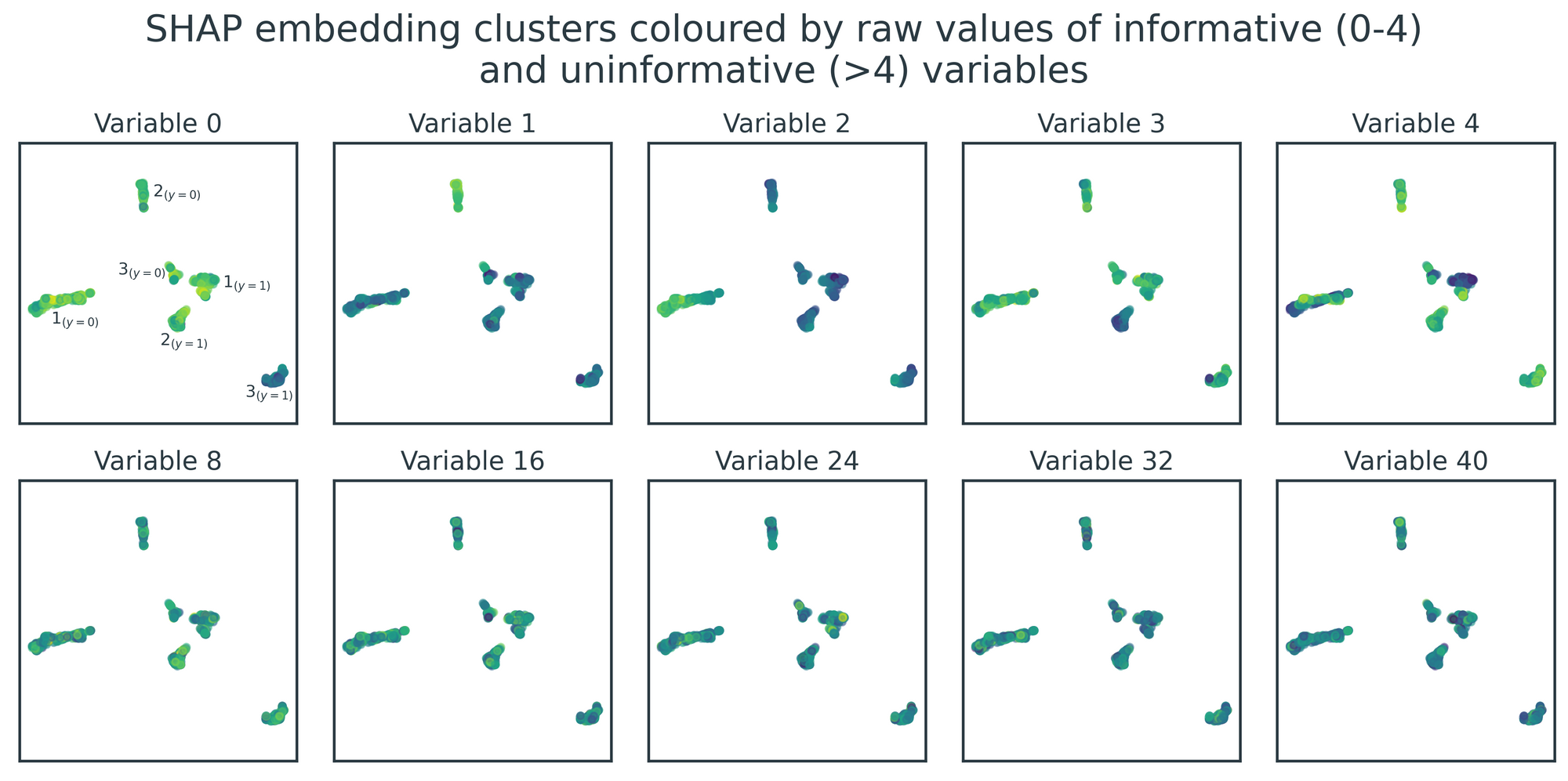 Supervised Clustering: How to Use SHAP Values for Better Cluster Analysis
