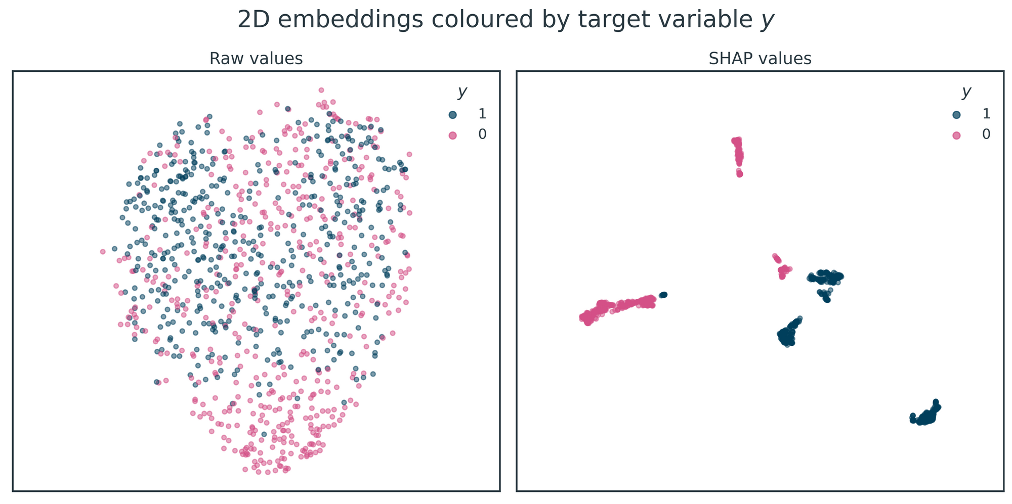 Supervised Clustering: How to Use SHAP Values for Better Cluster Analysis