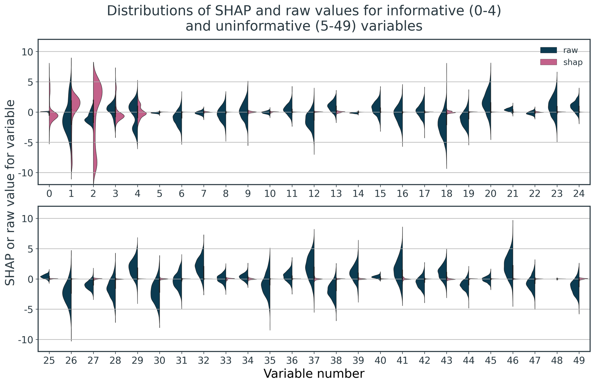 Supervised Clustering: How to Use SHAP Values for Better Cluster Analysis