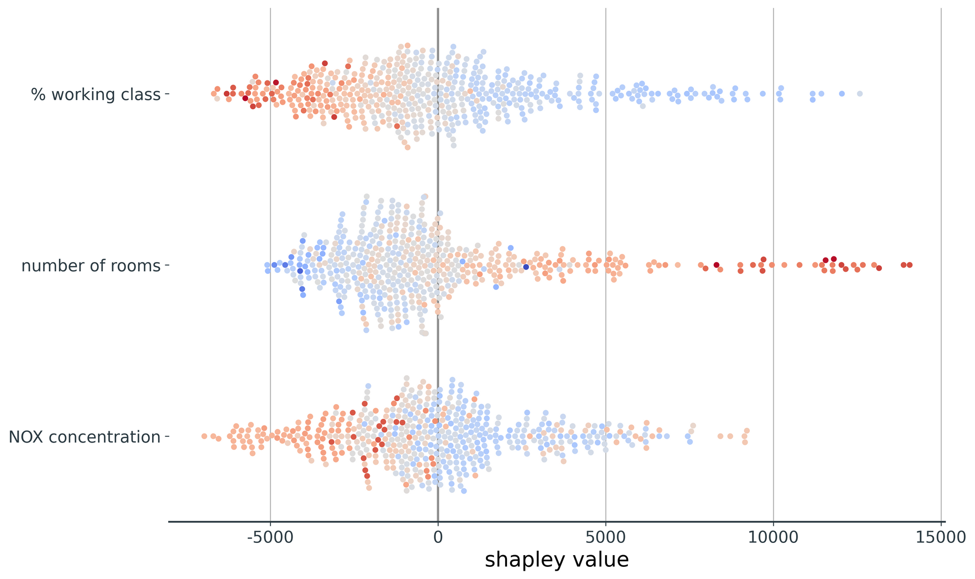 How Shapley Values Work