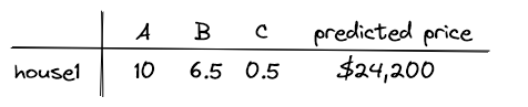 How Shapley Values Work