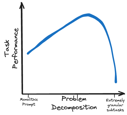 How to Beat Proprietary LLMs With Smaller Open Source Models