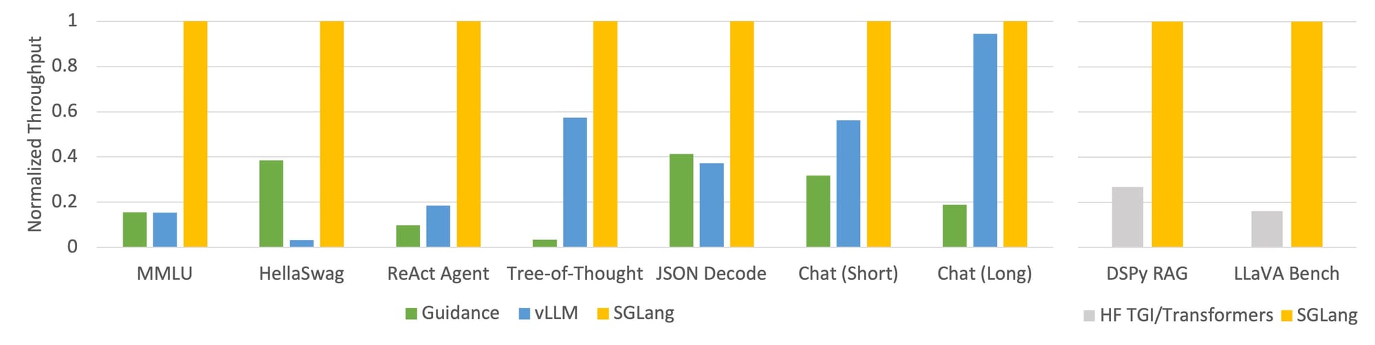 How to Beat Proprietary LLMs With Smaller Open Source Models