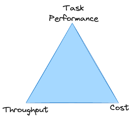 How to Beat Proprietary LLMs With Smaller Open Source Models