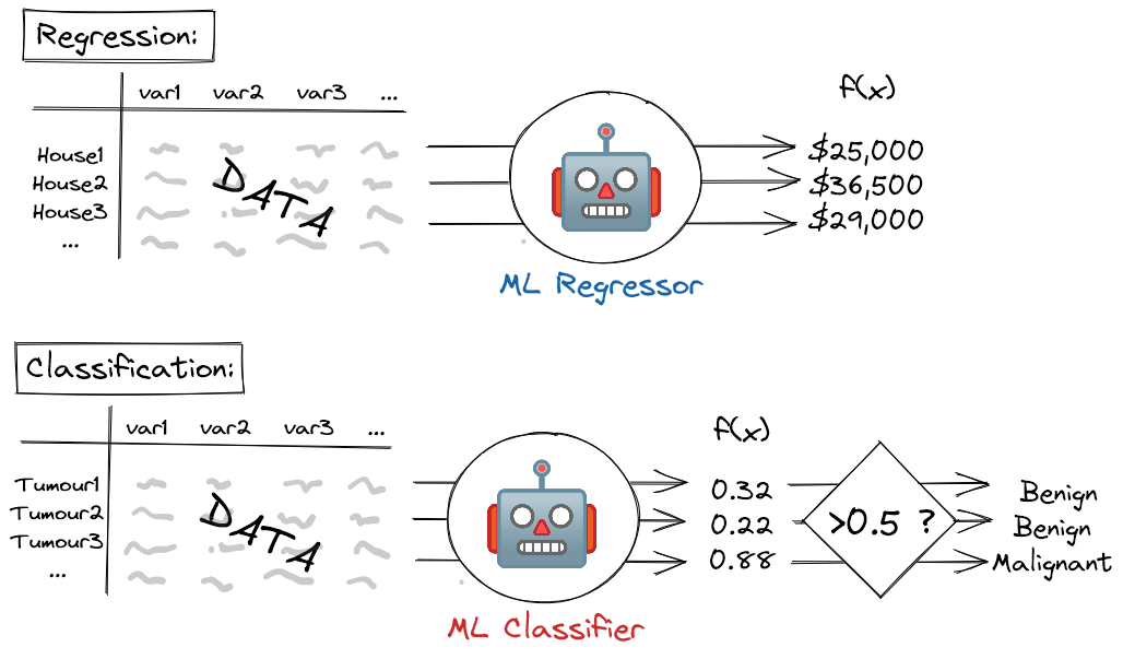 An Introduction to SHAP Values and Machine Learning Interpretability